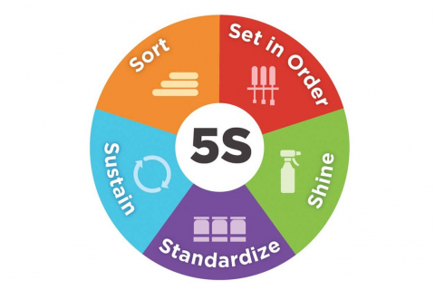 on cloud 5s
